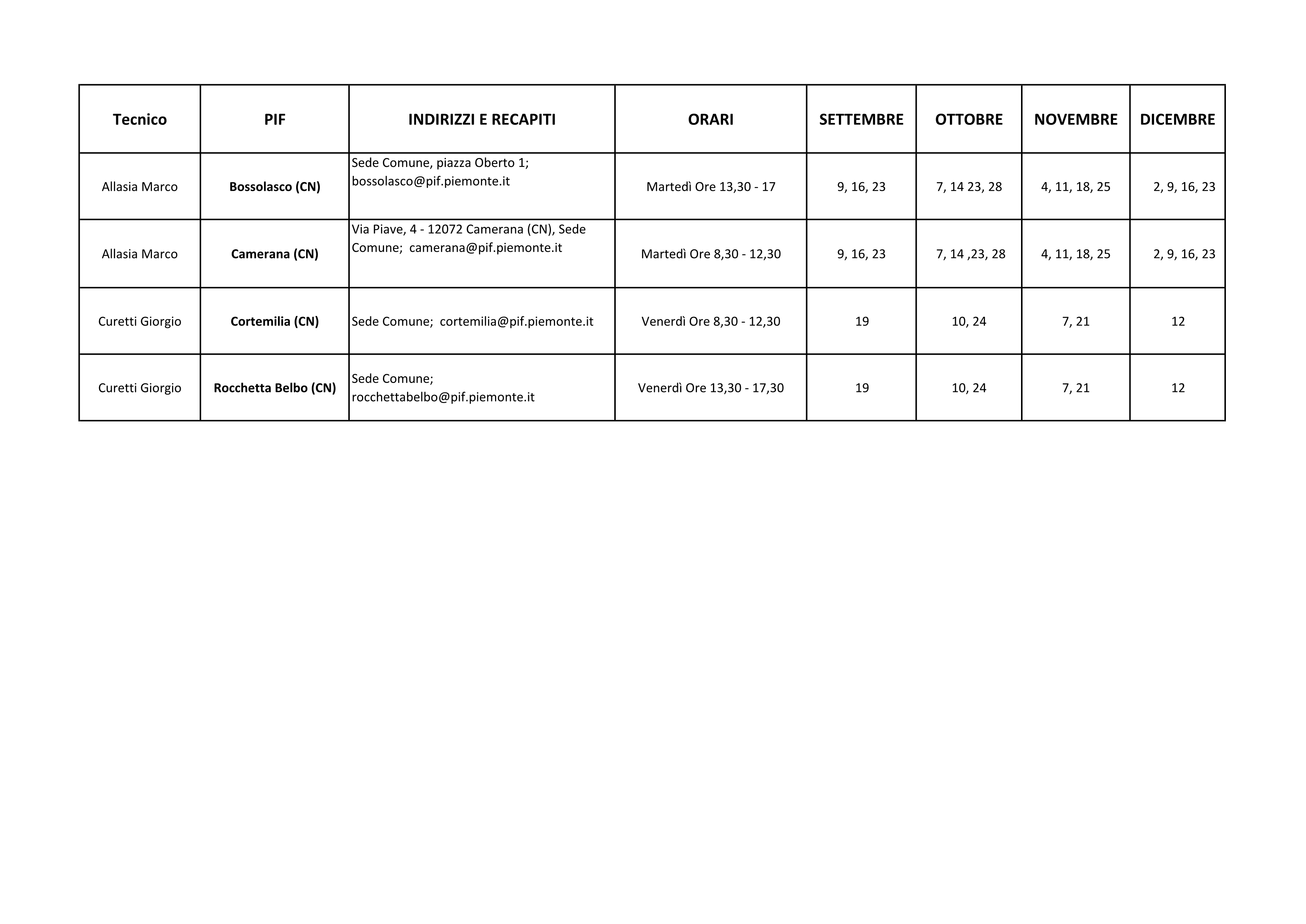 PIF - Punti Informativi forestali